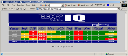 Telecorp Products Browser Based Real Time Statistics
